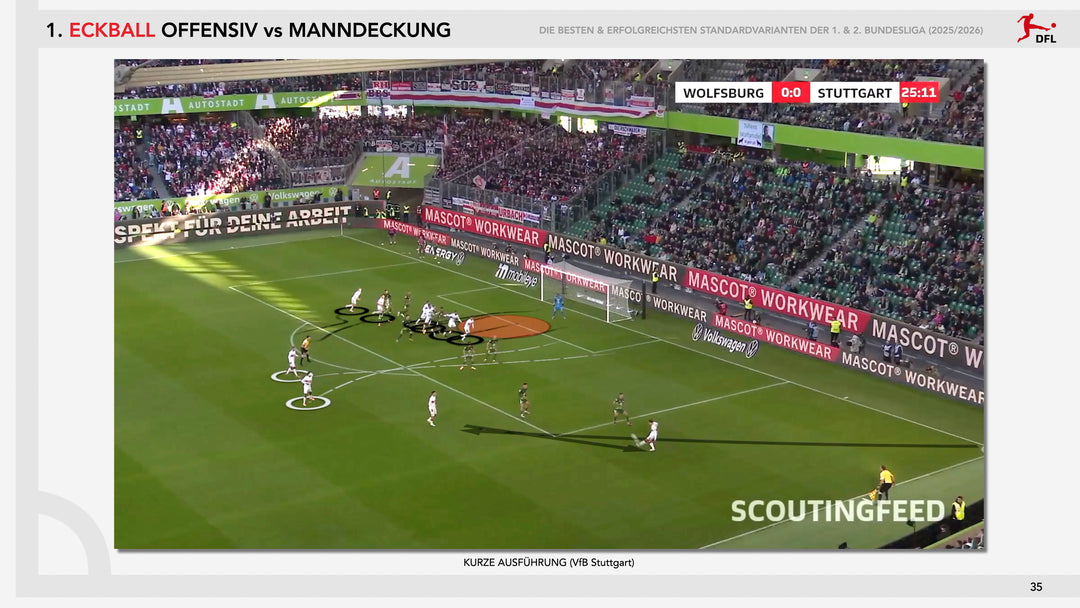 Die besten & erfolgreichsten Standardvarianten der 1. & 2. Bundesliga (2025/2026)